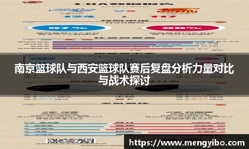 南京篮球队与西安篮球队赛后复盘分析力量对比与战术探讨